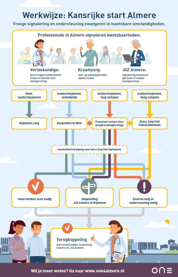 Werkwijze ONE afbeelding